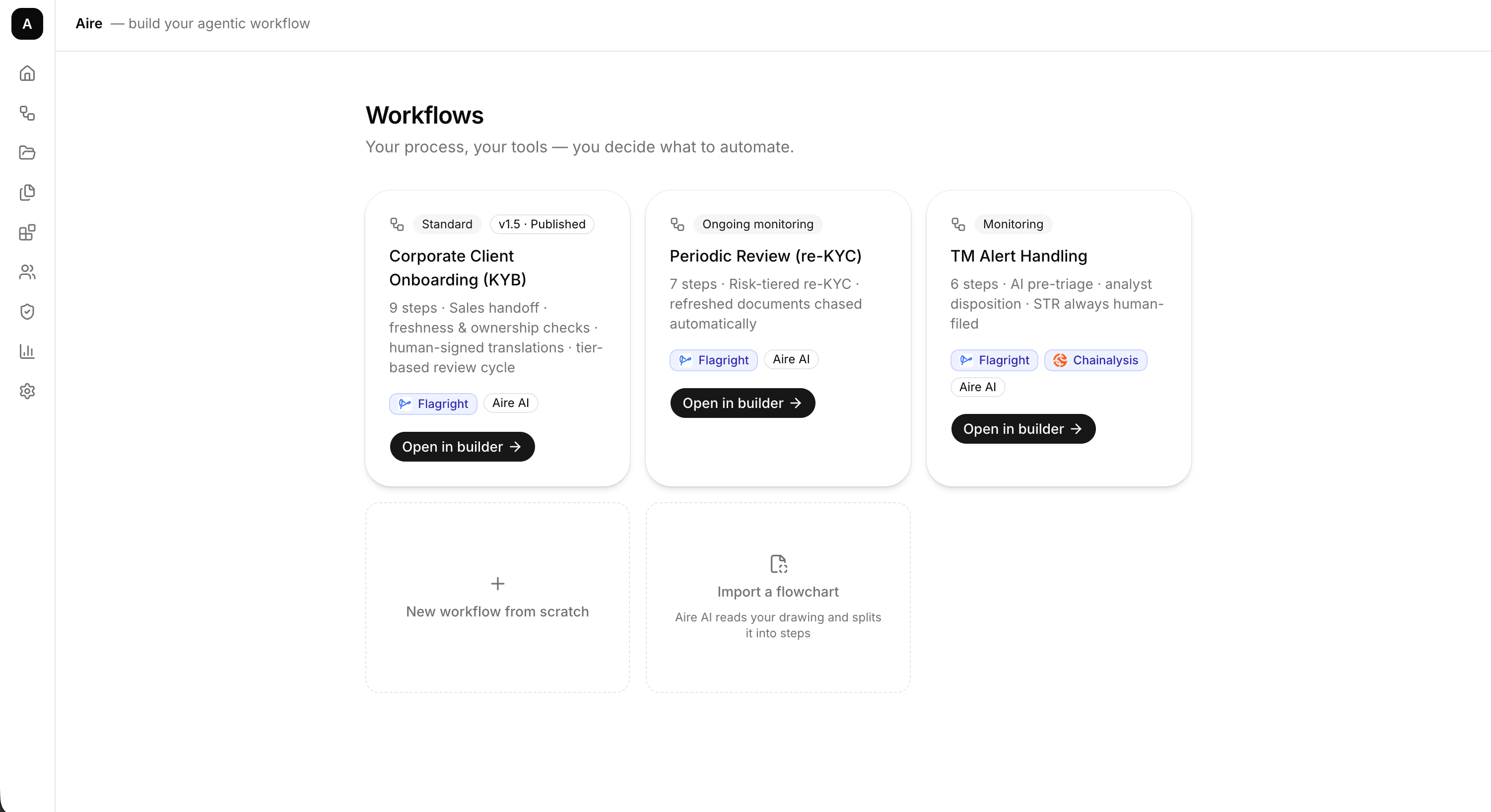 Aire demo dashboard showing KYB onboarding, periodic review and transaction monitoring workflows